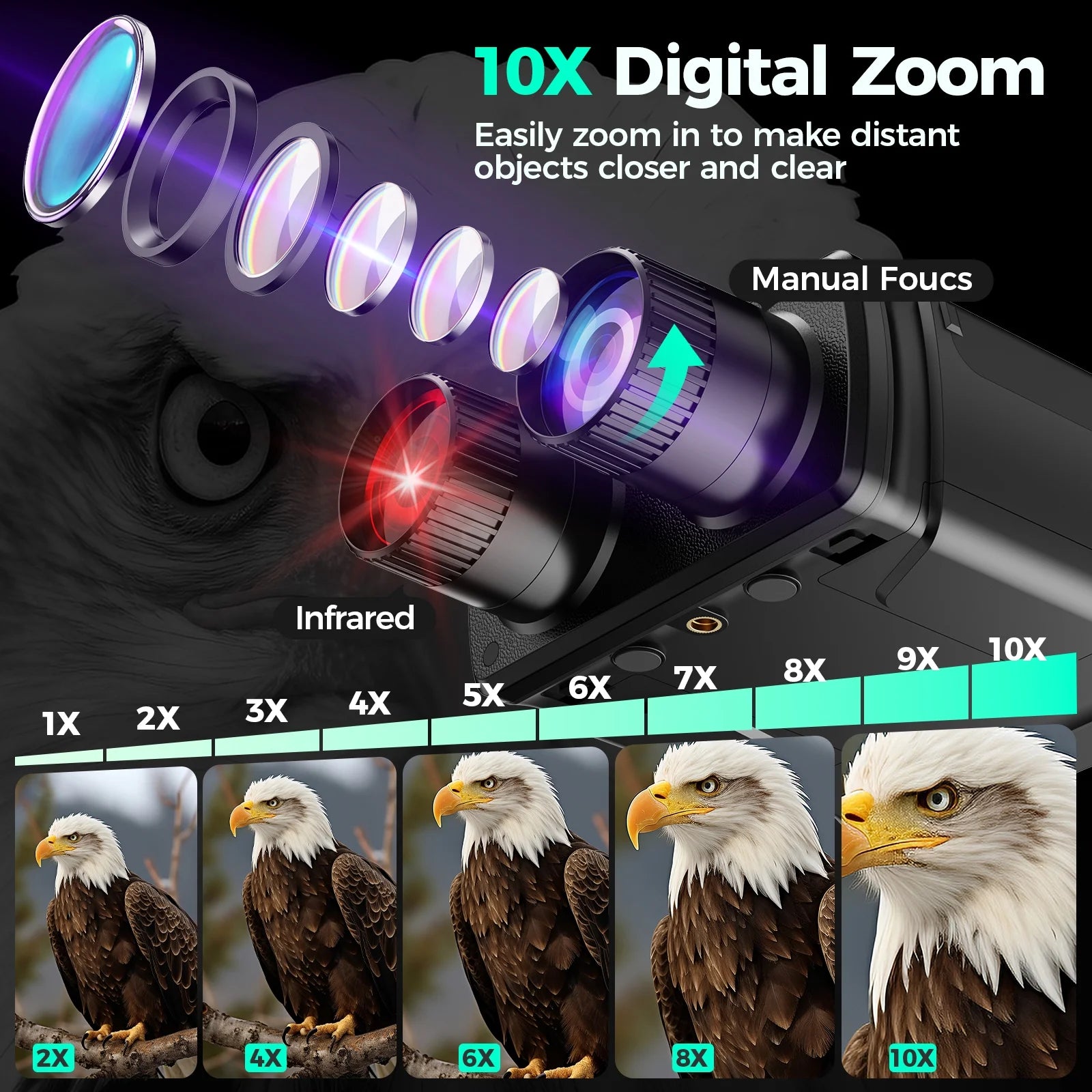 Night Vision Goggles, 7 Level Infrared Digital Night Vision Binoculars 32GB HD Photo and Video Capture, Type-C Rechargeable